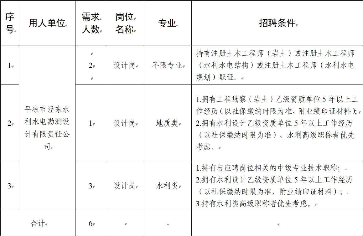 平涼市基礎產業(yè)投資集團有限公司2024年社會招聘公告(圖1)