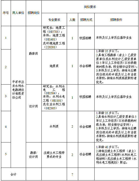 平涼市涇東水利水電勘測設計有限責任公司2025年春季專業(yè)技術人員招聘公告(圖1)